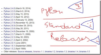 Python versions. wich IDE to use - Engineer Toolbox